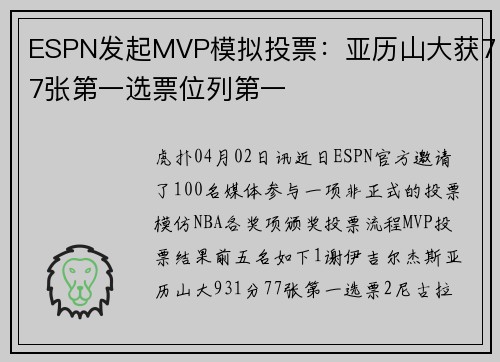 ESPN发起MVP模拟投票：亚历山大获77张第一选票位列第一